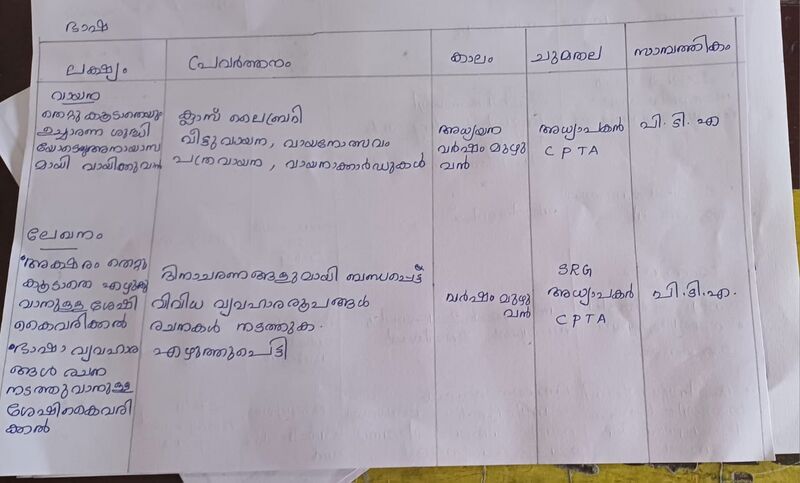 പ്രമാണം:IMG-20250619-WA0018.jpg