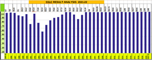 NEW SSLC-ANALYSIS-22.png