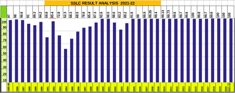 പ്രമാണം:NEW SSLC-ANALYSIS-22.png