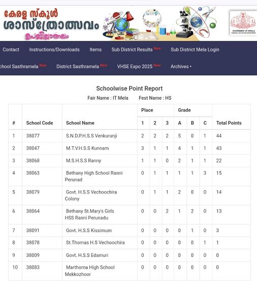 പ്രമാണം:38077 IT Mela 2025 Result.jpg