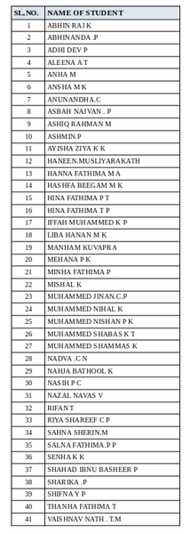 പ്രമാണം:48090LK MEMBERS.png