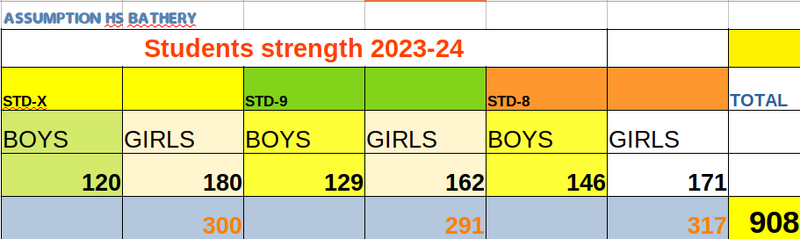 പ്രമാണം:15051 STENGTH.png