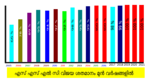 47089 sslc graph4.png