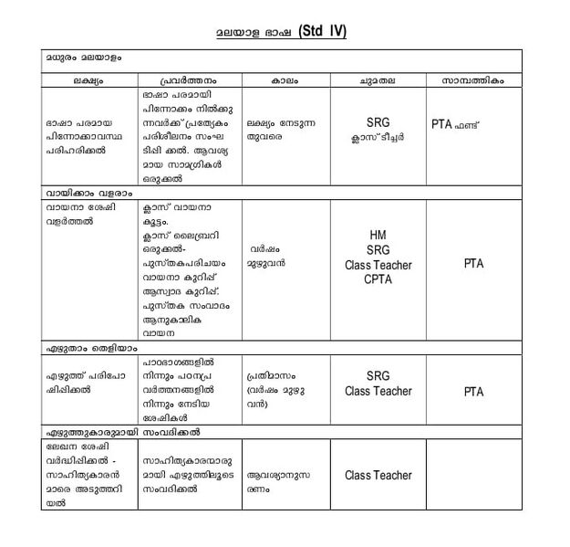 പ്രമാണം:17217 KKD CLASS;4 20250814-WA0107.jpg
