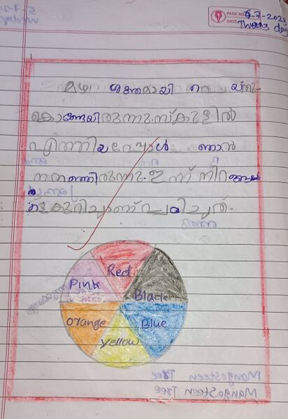 പ്രമാണം:19601-MLP-KUNJ-FATHIMA SUHADA 1B.jpeg