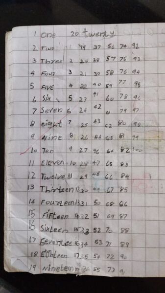 പ്രമാണം:11469-KGD-KUNJU-MUHAMMED SALMANUL FARISI.jpg