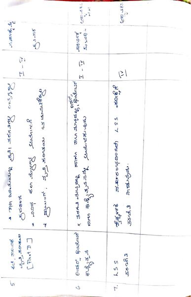 പ്രമാണം:11308-KSD-AMP2025-26 11.jpg