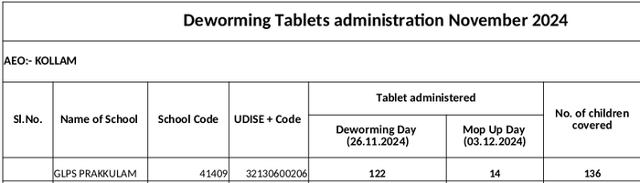 വിരഗുളിക വിതരണത്തിന്റെ വിശദാംശം