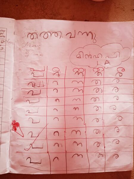 പ്രമാണം:13657-KNR-KUNJ-MINHA P.jpg