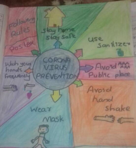 പ്രമാണം:44058-corona virus prevention.jpg