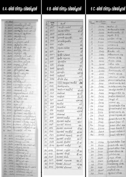 പ്രമാണം:Vi ABC Result.jpg